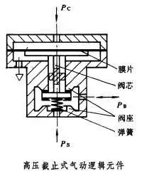 逻辑元件-芯城品牌采购网