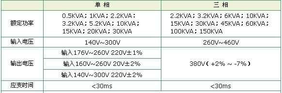 参数交流稳压电源-芯城品牌采购网